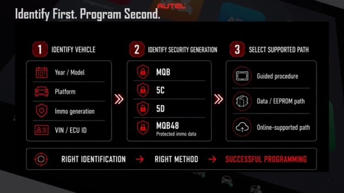 IM608 II FAQ