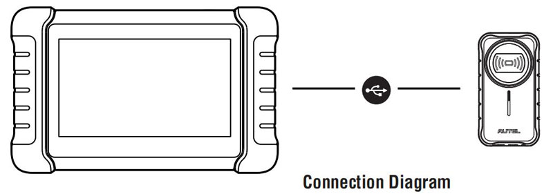 APB300